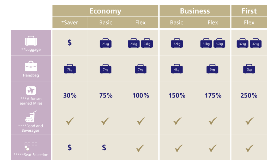 saudia airlines baggage